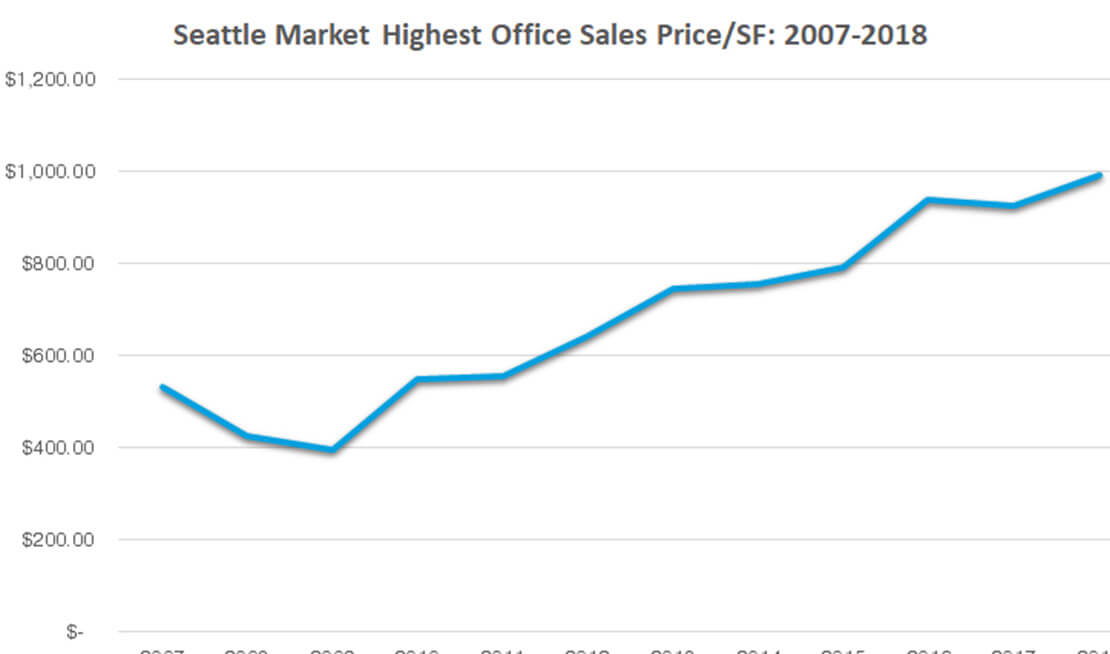 2018 Real Estate Trends & 2019 Predictions Capital Markets Craig Kinzer