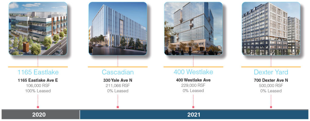 Construction-timeline