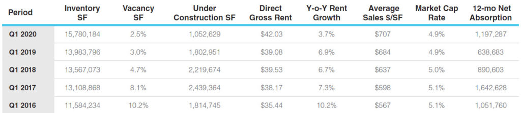 Lake Union historical-data