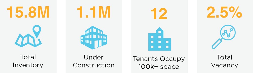 Lake Union quick-facts